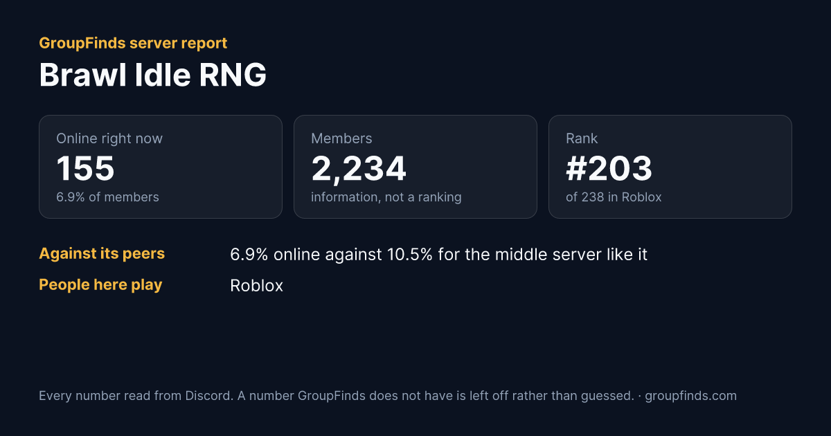 Brawl Idle RNG's GroupFinds server report