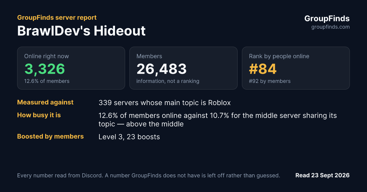BrawlDev's Hideout's GroupFinds server report