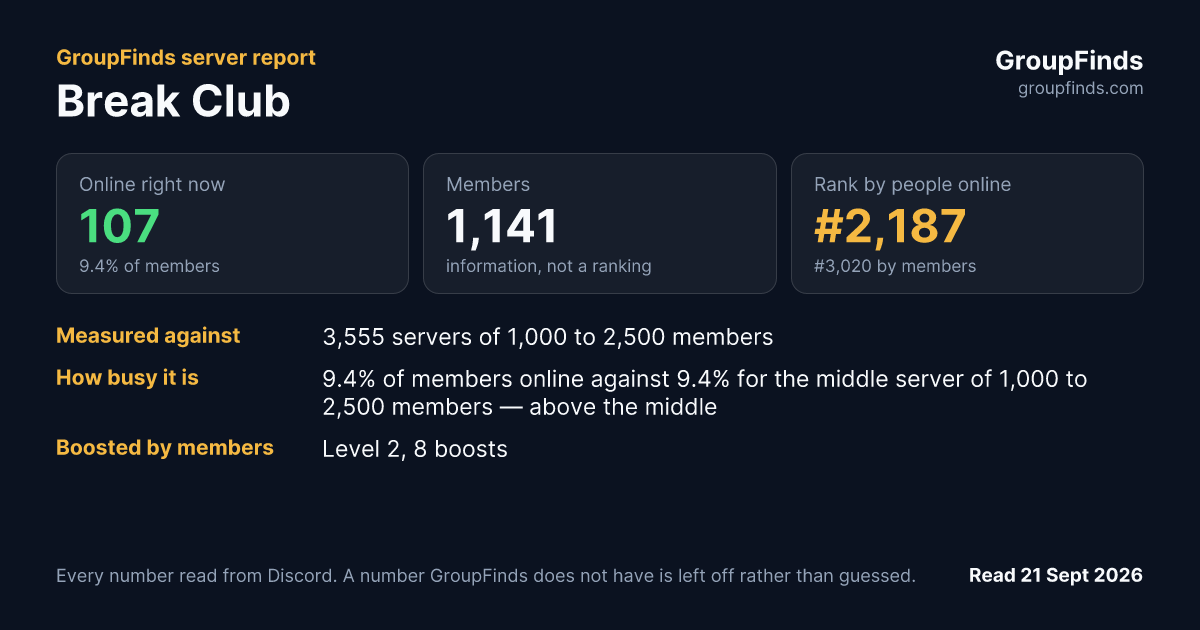 Break Club's GroupFinds server report