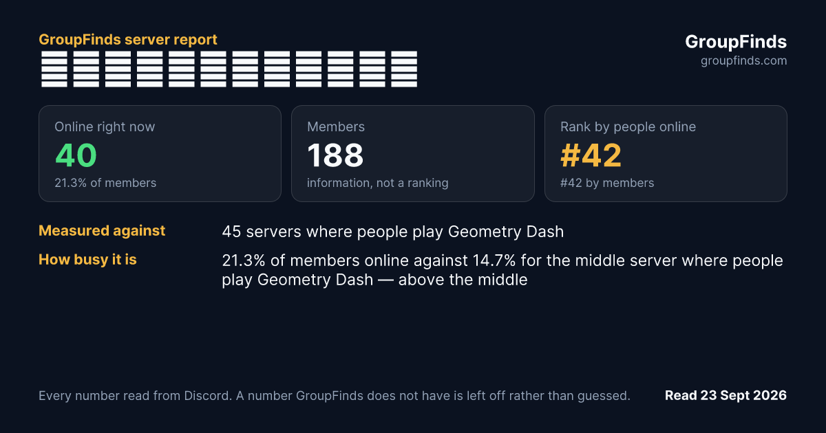 こ𝑩𝑹𝑬𝑴𝑴𝑼𝑵𝑰𝑻𝒀こ's GroupFinds server report