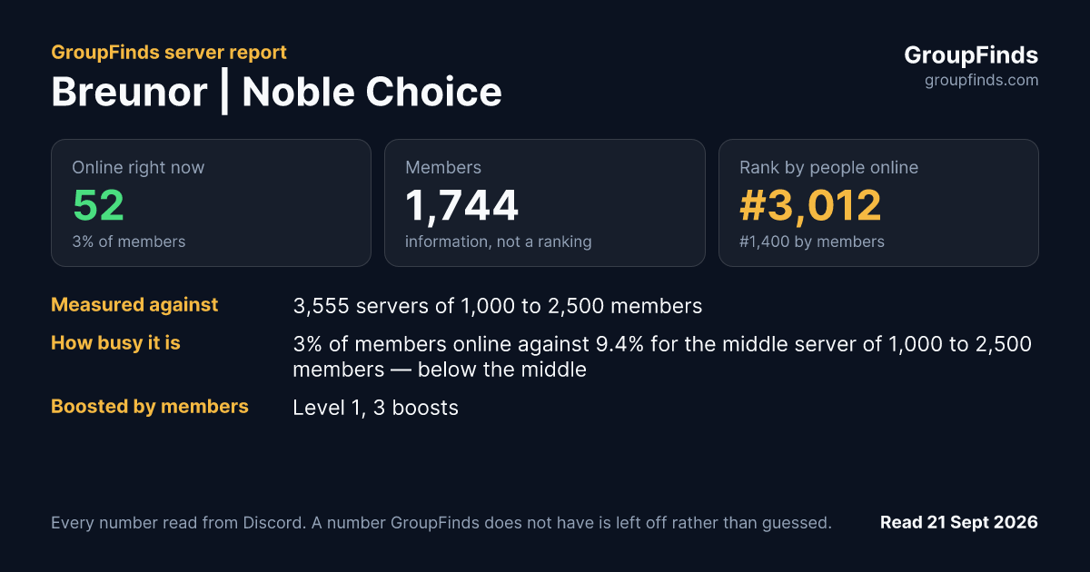Breunor | Noble Choice's GroupFinds server report