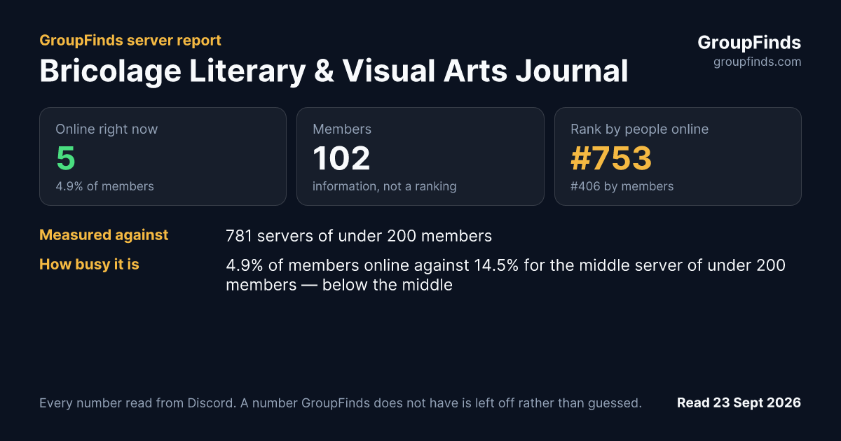Bricolage Literary & Visual Arts Journal's GroupFinds server report