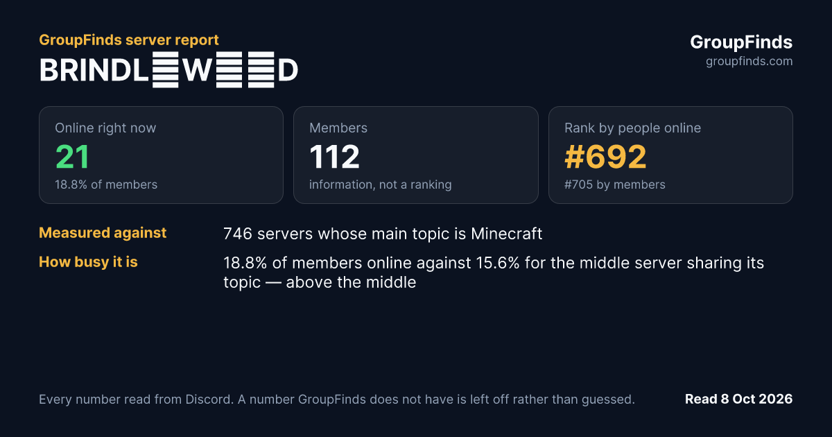 BRINDLΞW𝒪𝒪D's GroupFinds server report