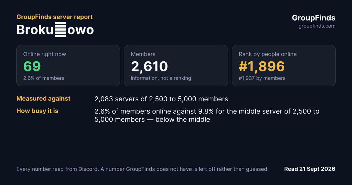 Brokułowo's GroupFinds server report