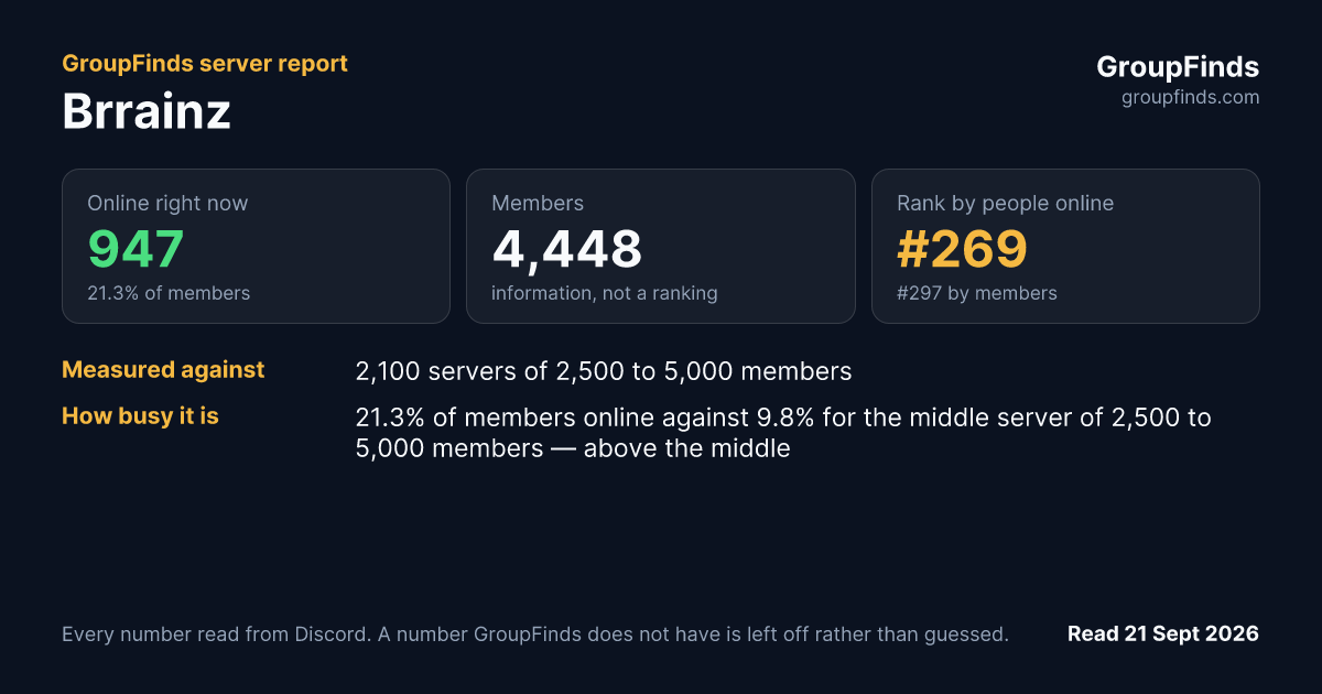 Brrainz's GroupFinds server report