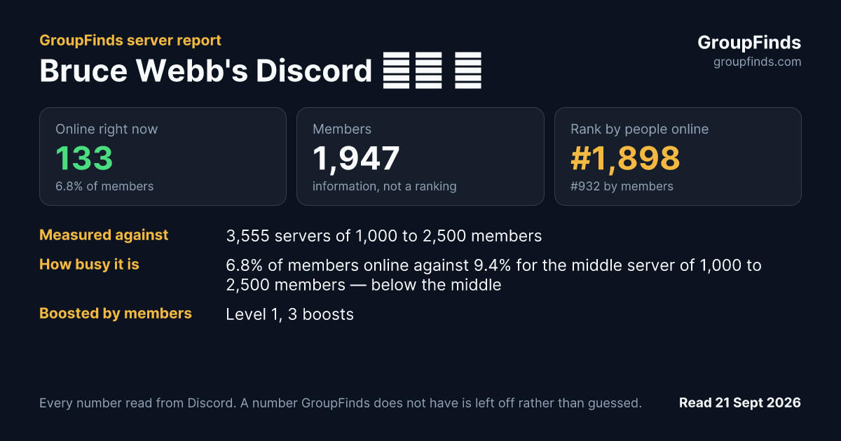 Bruce Webb's Discord 📈📉 🚀's GroupFinds server report