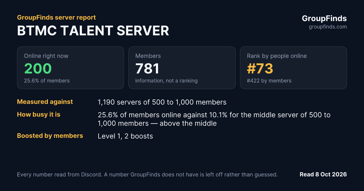 BTMC TALENT SERVER's GroupFinds server report