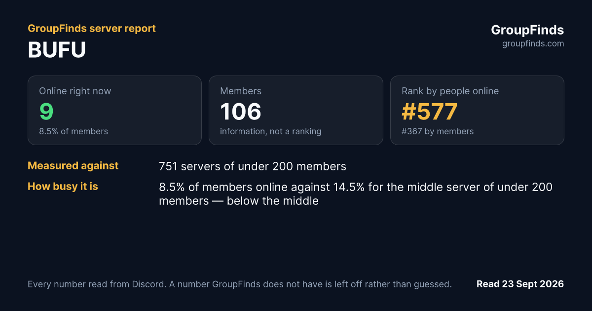 BUFU's GroupFinds server report