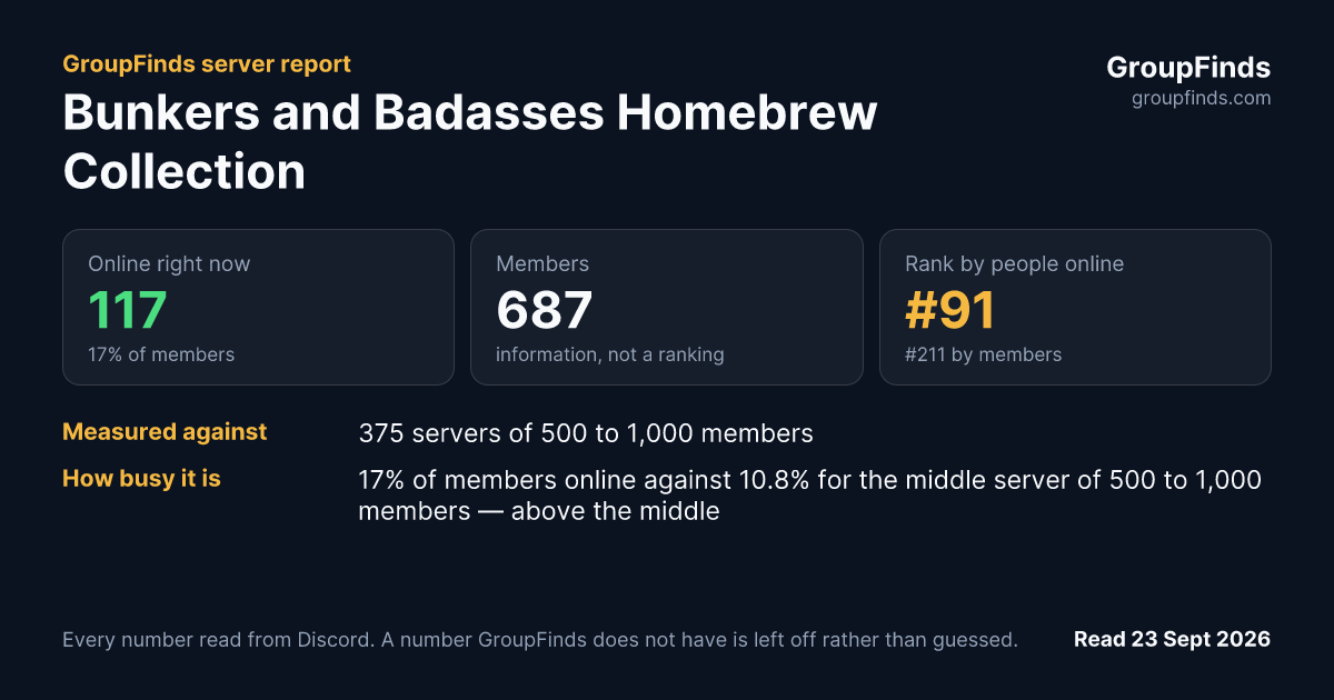 Bunkers and Badasses Homebrew Collection's GroupFinds server report