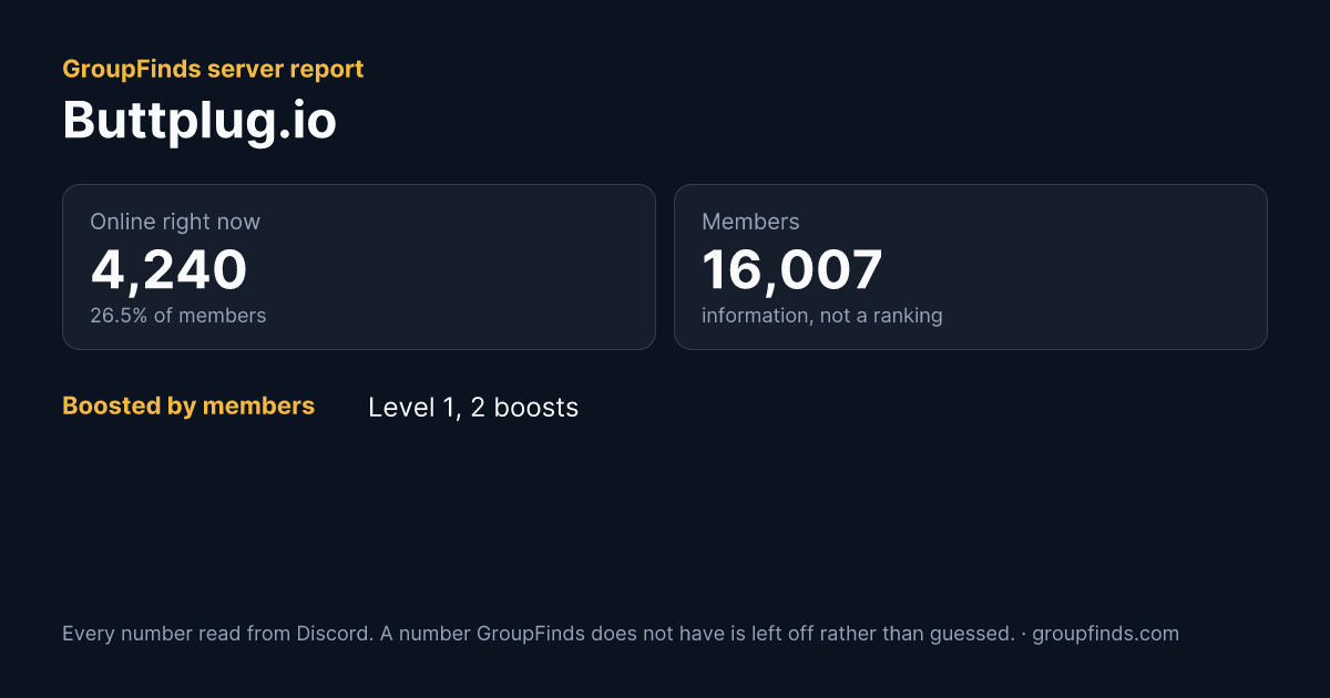 Buttplug.io's GroupFinds server report