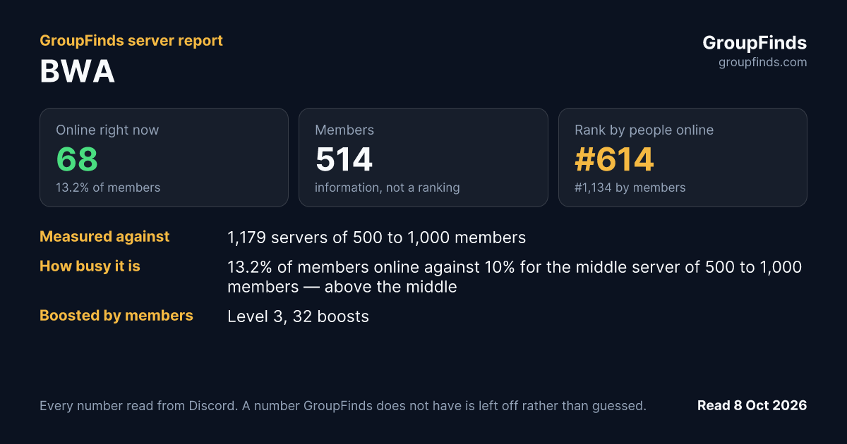 BWA's GroupFinds server report