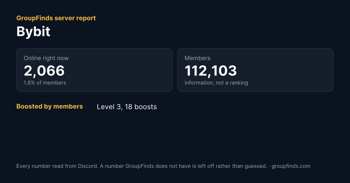 Bybit's GroupFinds server report