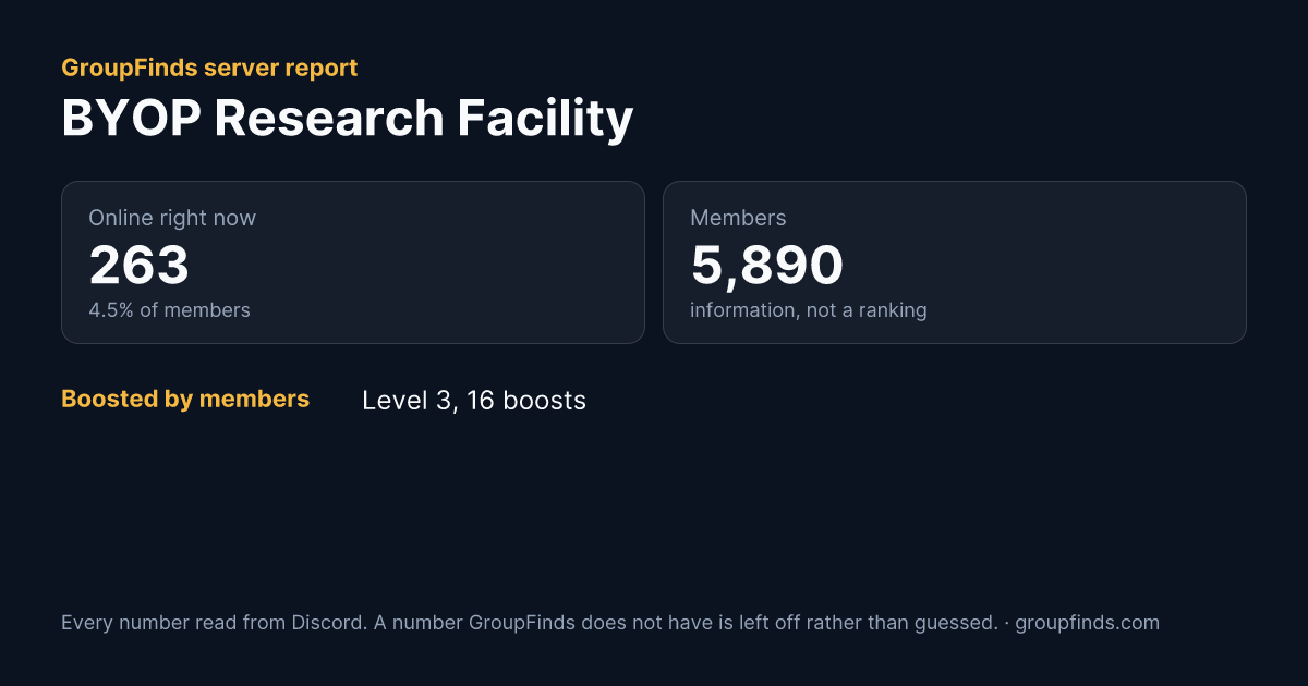 BYOP Research Facility's GroupFinds server report