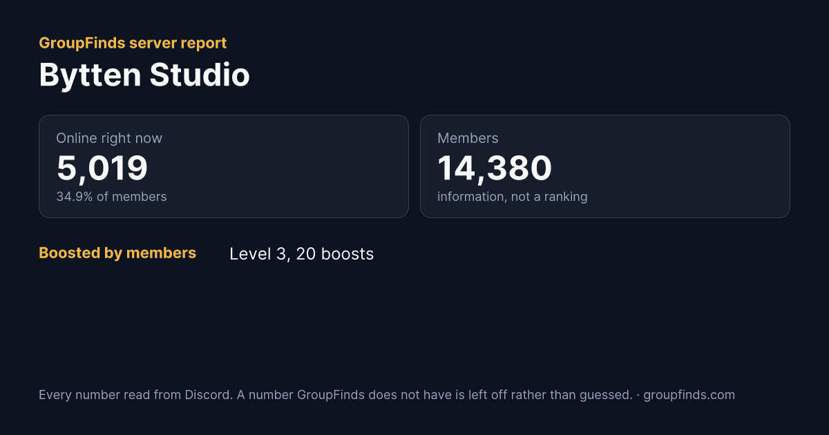 Bytten Studio's GroupFinds server report