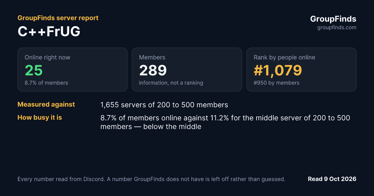 C++FrUG's GroupFinds server report