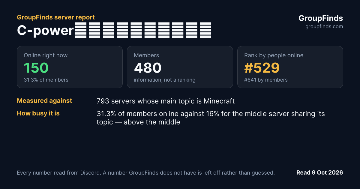 C-power｜碳力量神秘多元宇宙's GroupFinds server report