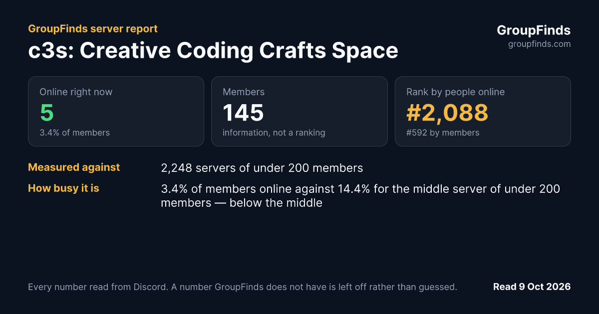 c3s: Creative Coding Crafts Space's GroupFinds server report