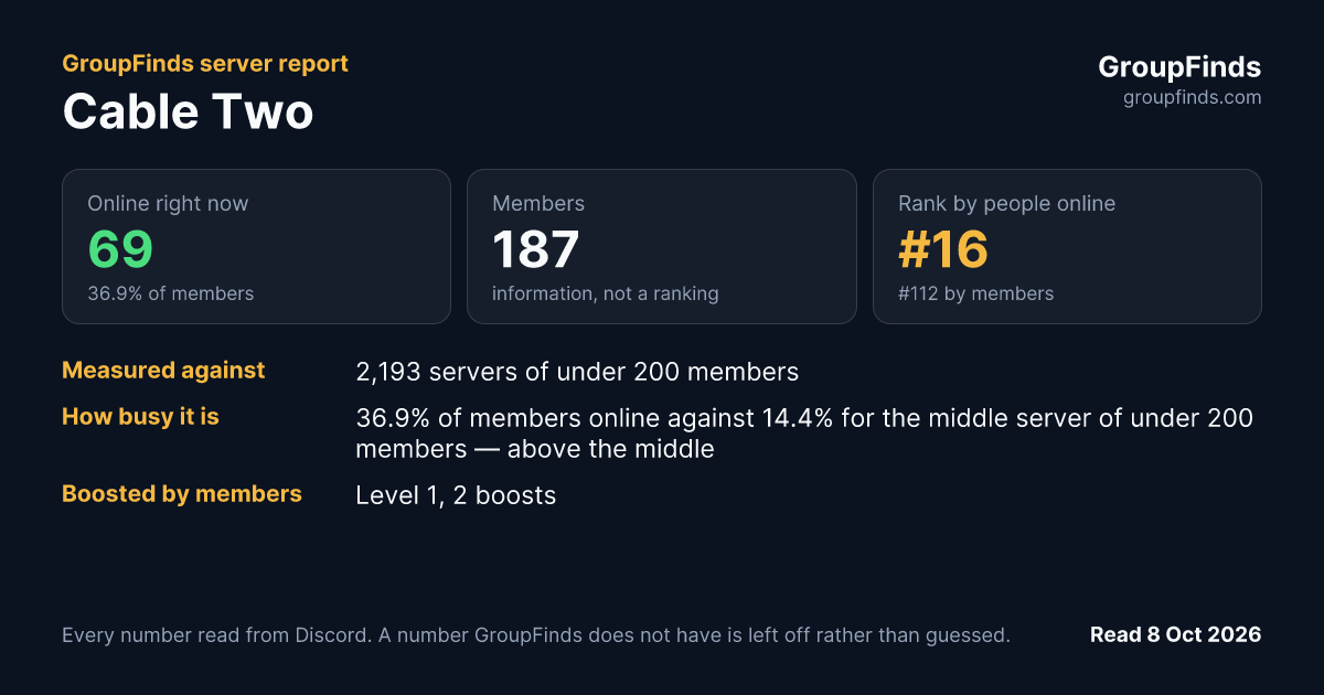 Cable Two's GroupFinds server report