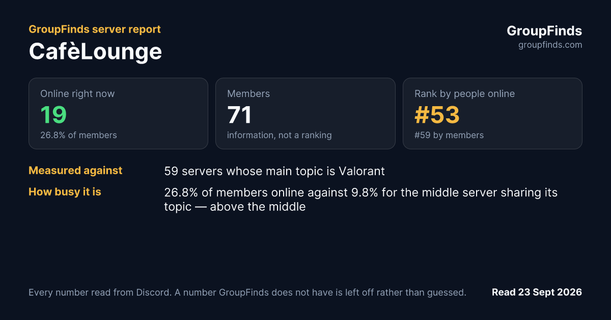 CafèLounge's GroupFinds server report