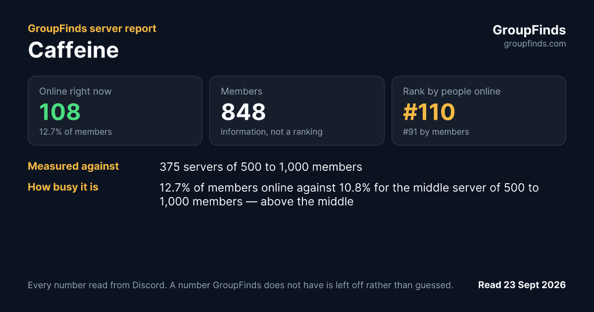 Caffeine's GroupFinds server report
