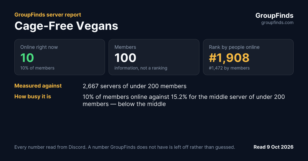 Cage-Free Vegans's GroupFinds server report