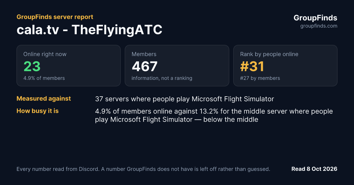 cala.tv - TheFlyingATC's GroupFinds server report