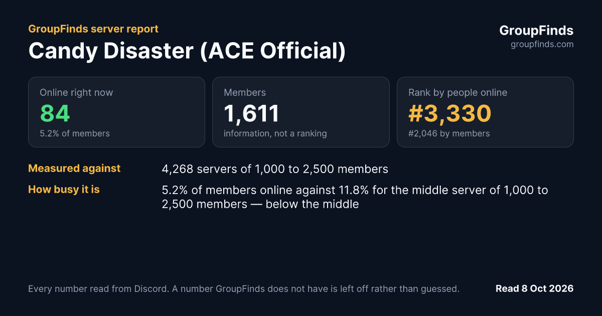 Candy Disaster (ACE Official)'s GroupFinds server report