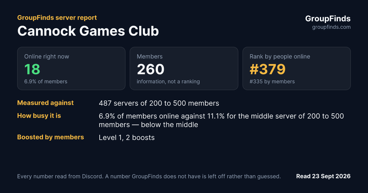 Cannock Games Club's GroupFinds server report