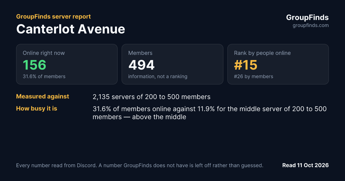 Canterlot Avenue's GroupFinds server report