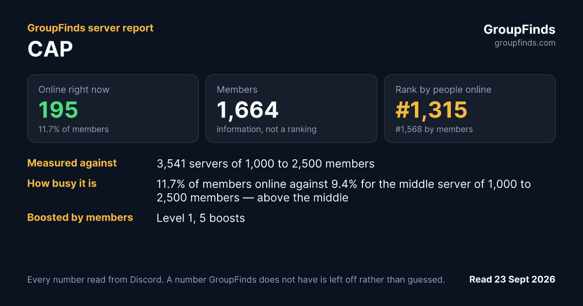CAP's GroupFinds server report