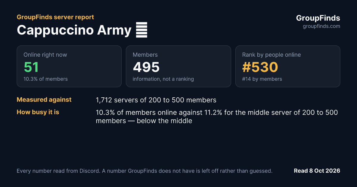 Cappuccino Army 💚's GroupFinds server report