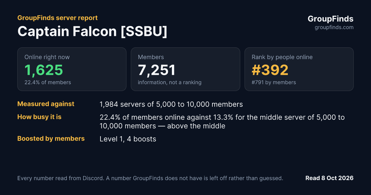 Captain Falcon [SSBU]'s GroupFinds server report