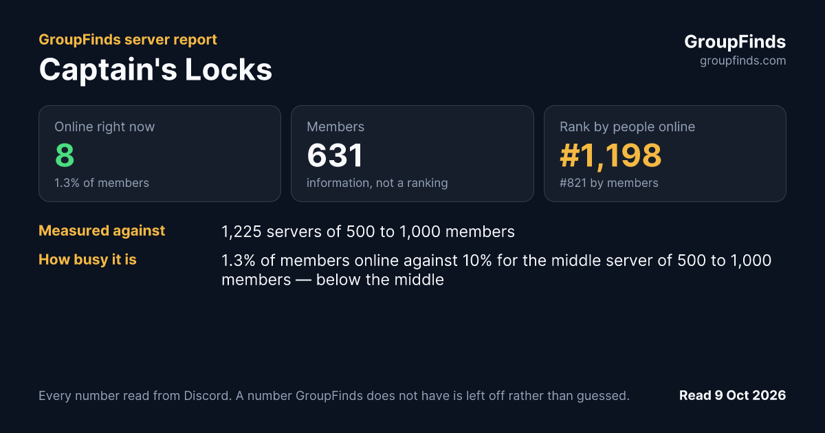 Captain's Locks's GroupFinds server report