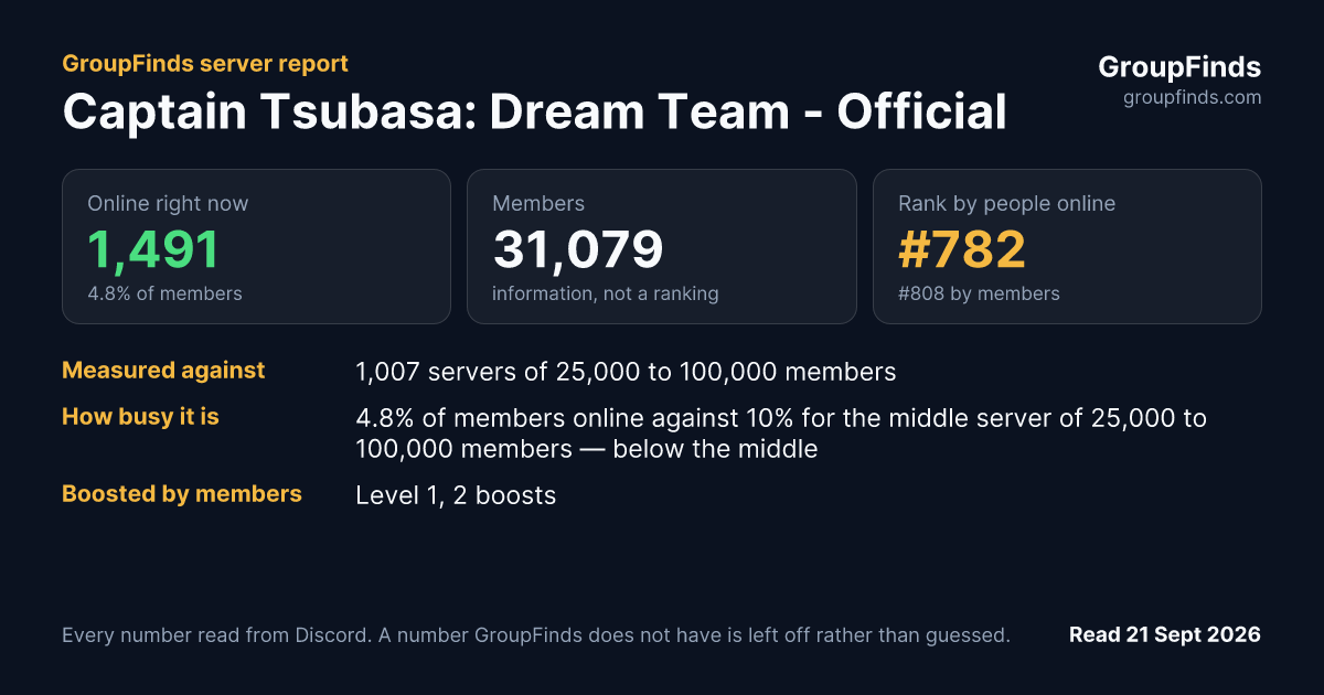 Captain Tsubasa: Dream Team - Official's GroupFinds server report