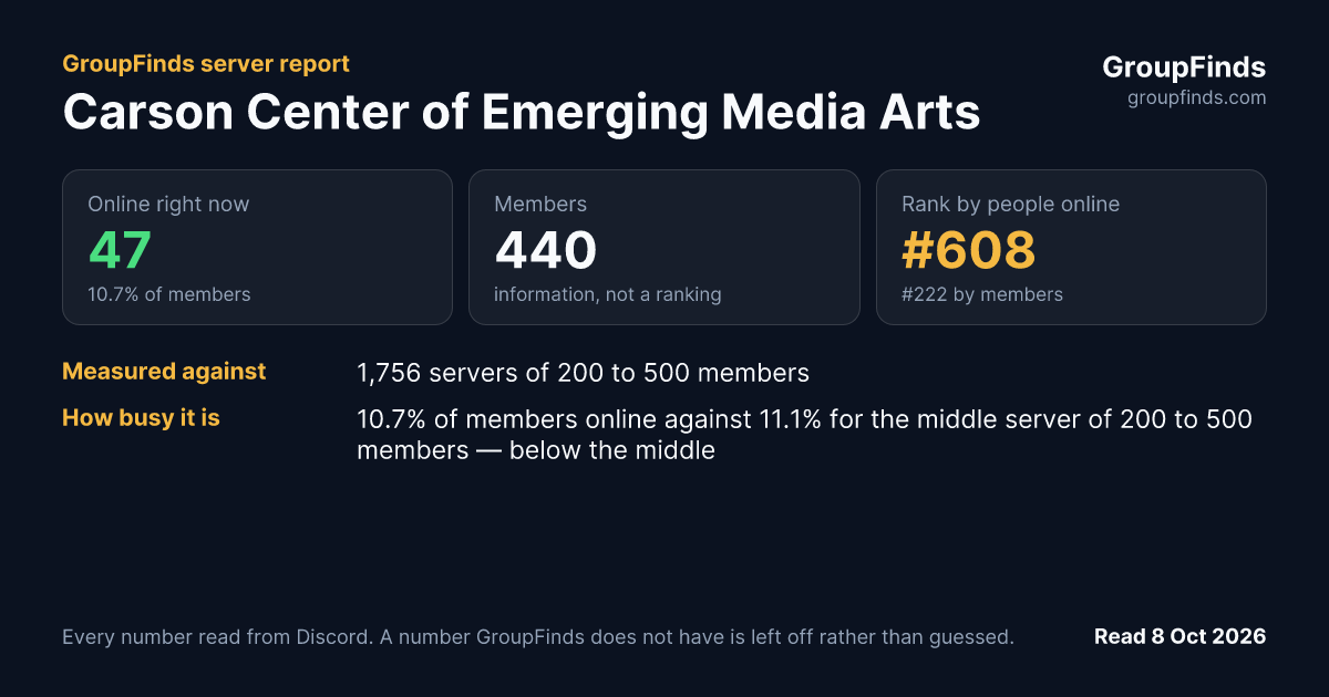 Carson Center of Emerging Media Arts's GroupFinds server report