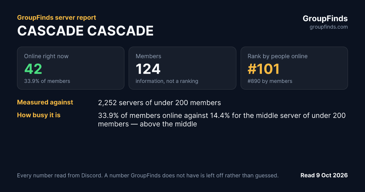 CASCADE CASCADE's GroupFinds server report