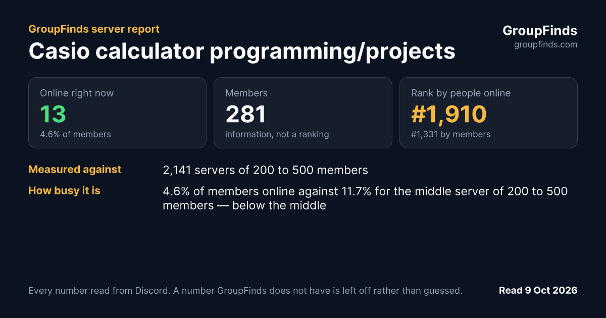 Casio calculator programming/projects's GroupFinds server report