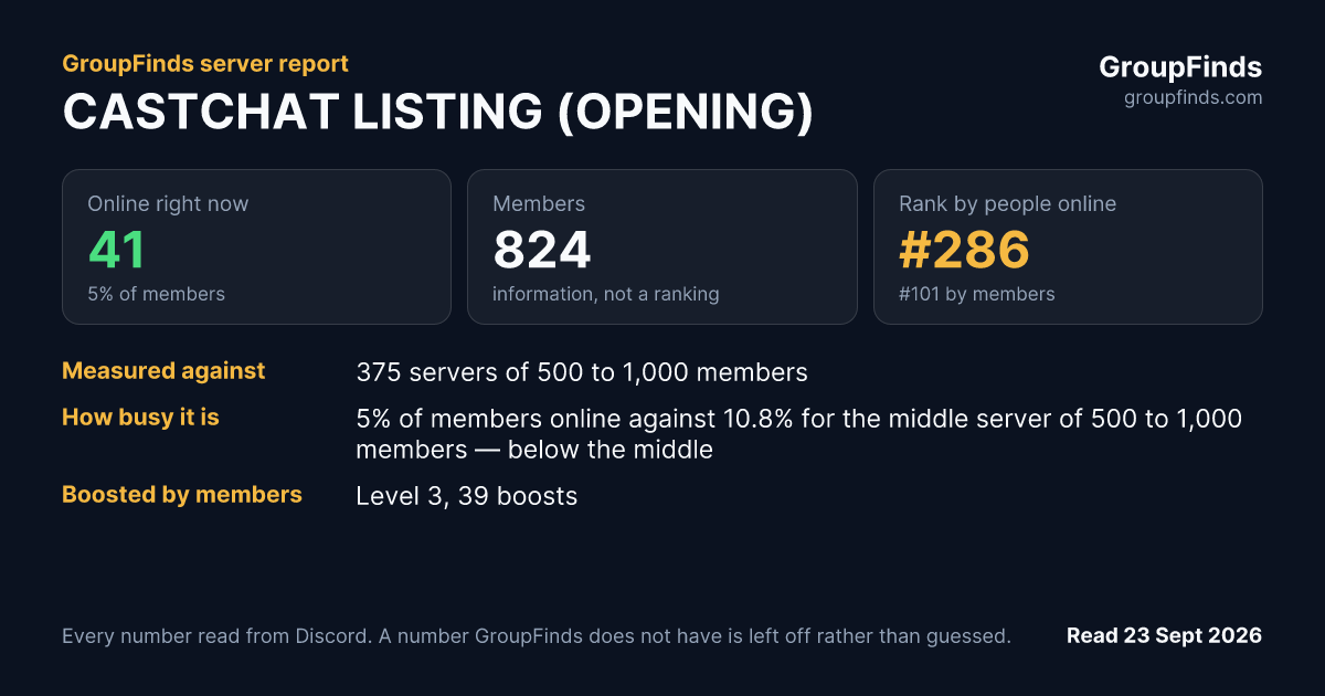 CASTCHAT LISTING (OPENING)'s GroupFinds server report