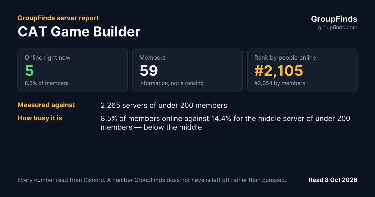 CAT Game Builder's GroupFinds server report