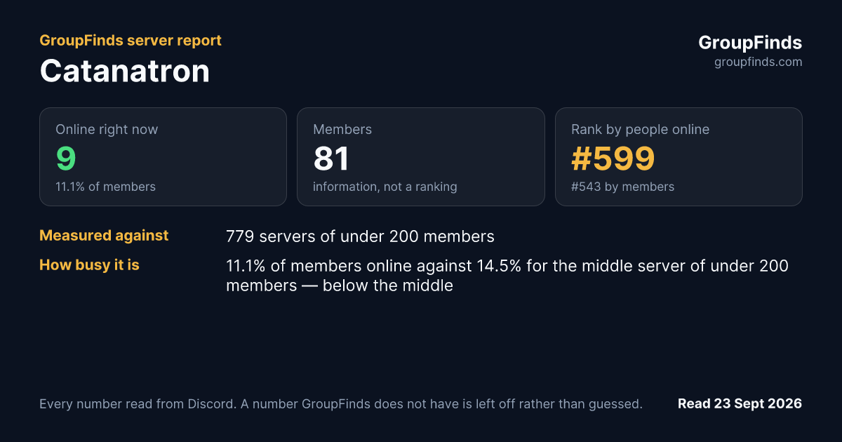 Catanatron's GroupFinds server report
