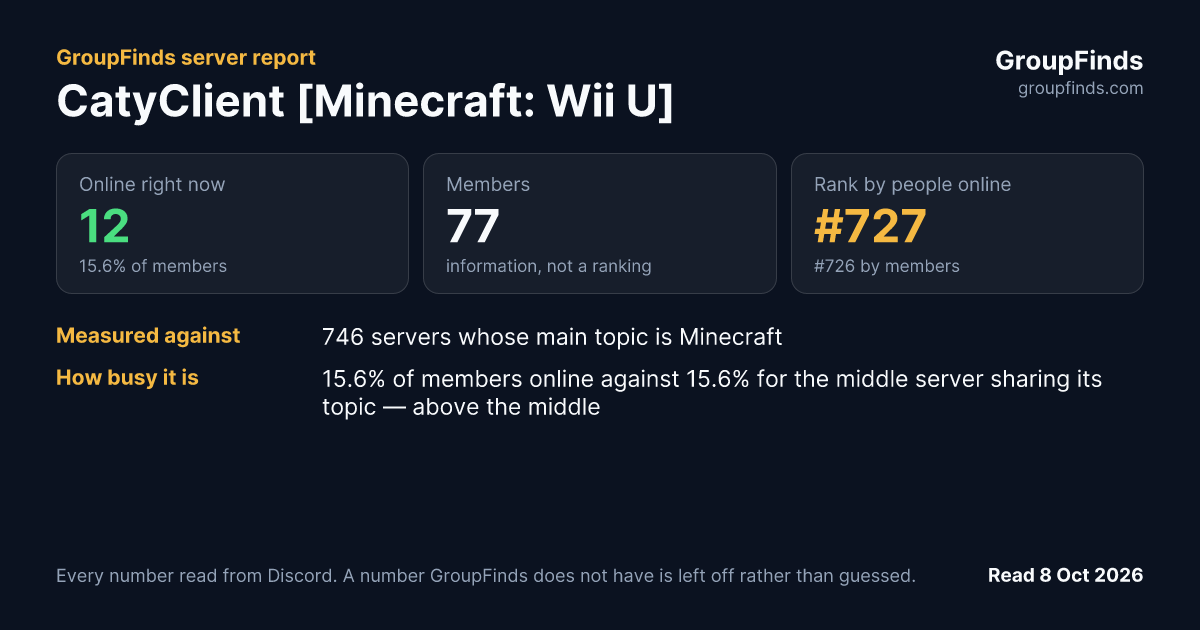 CatyClient [Minecraft: Wii U]'s GroupFinds server report