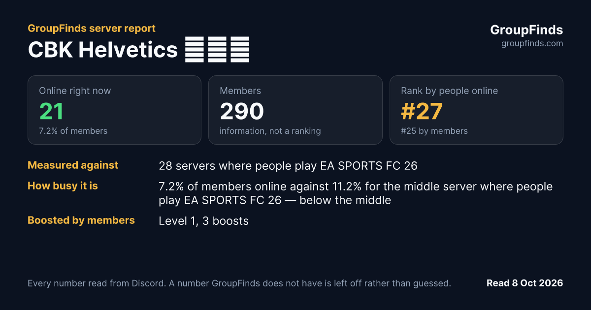 CBK Helvetics 🇨🇭⚽'s GroupFinds server report