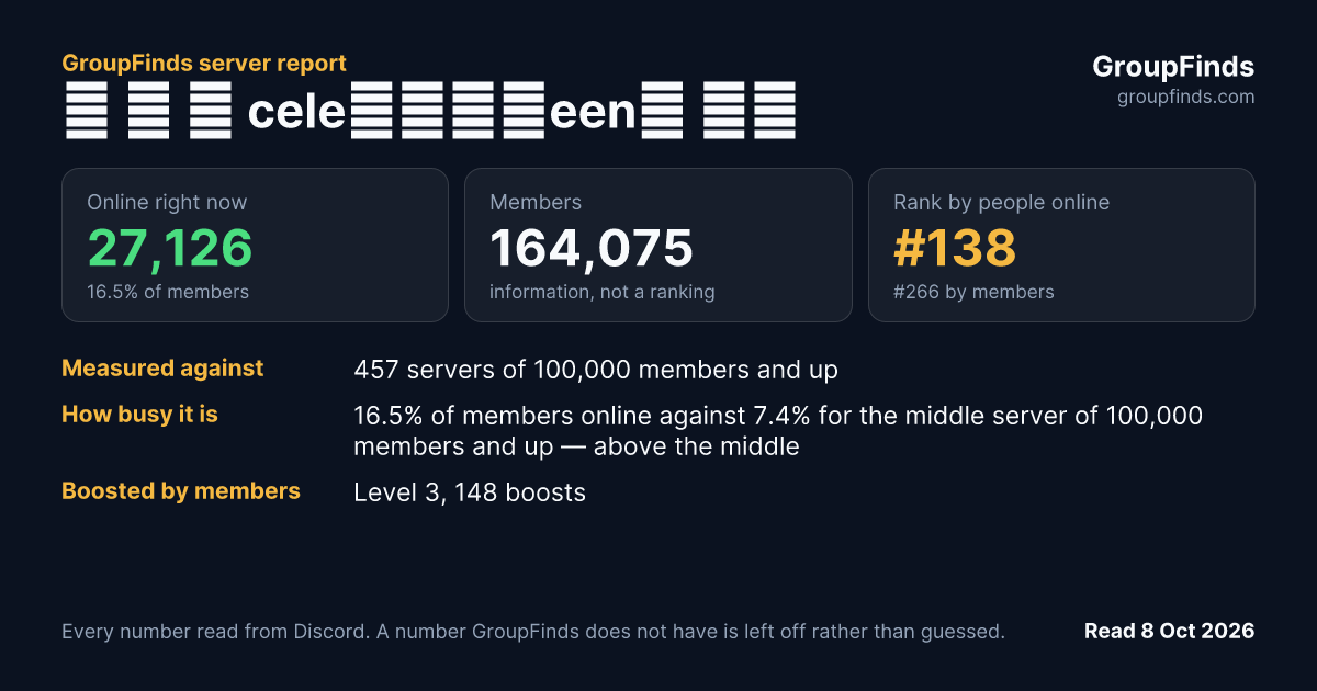 ﹒ 🕸 𓏻 cele𝓈ω֪ׄeen﹒ 𓈒ཉ's GroupFinds server report