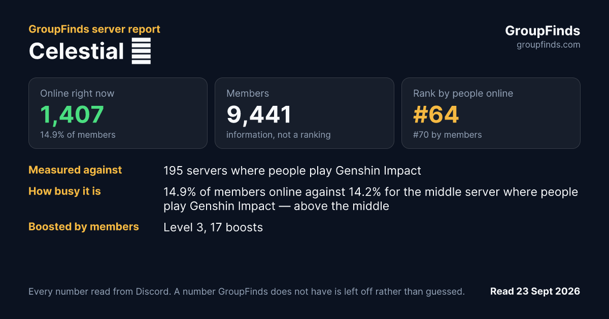 Celestial ♡'s GroupFinds server report