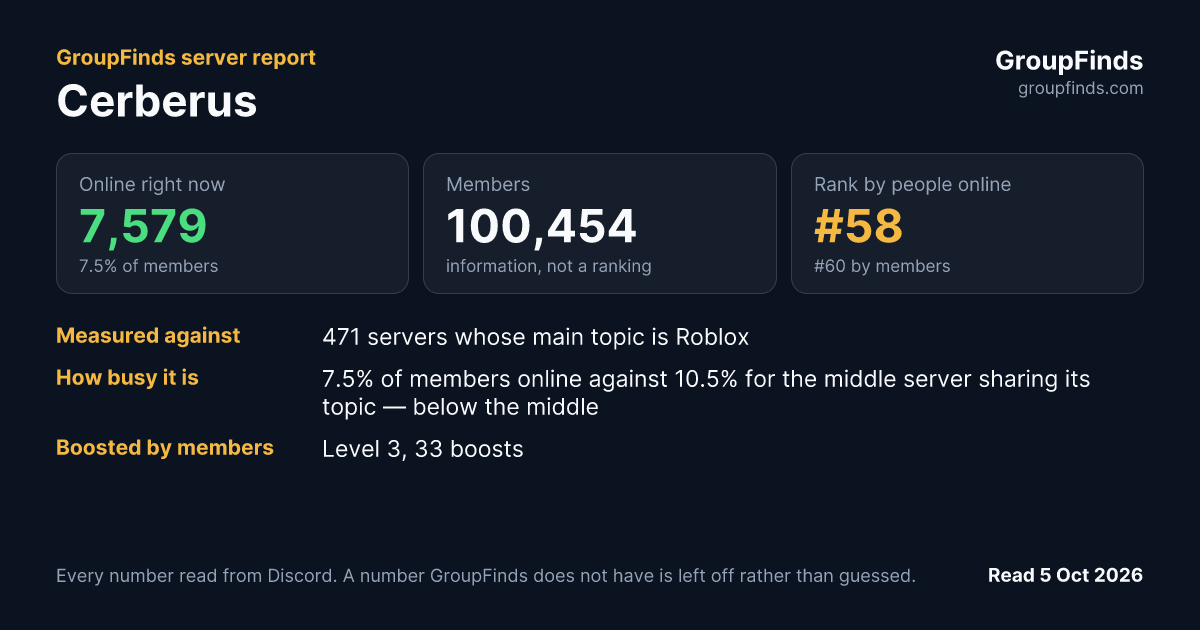 Cerberus's GroupFinds server report