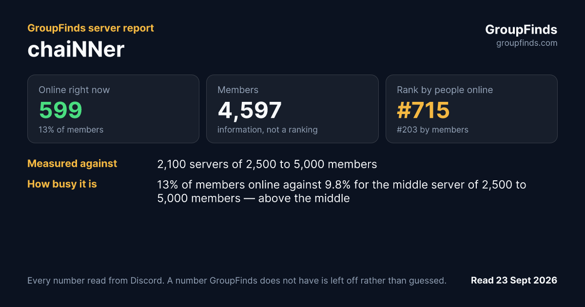 chaiNNer's GroupFinds server report