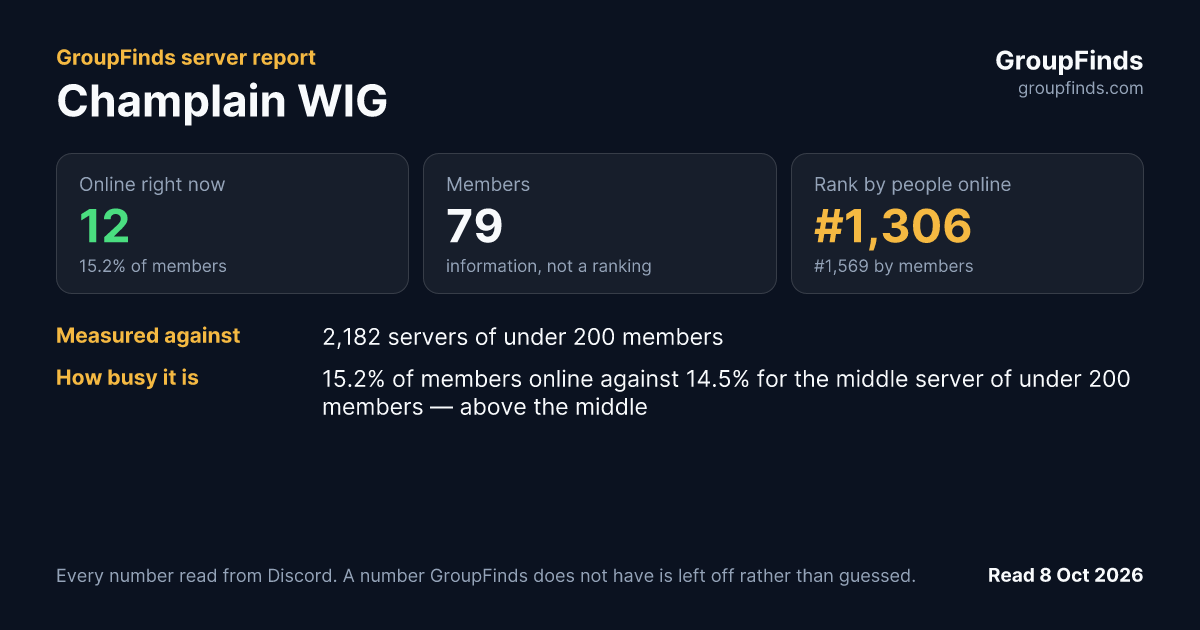Champlain WIG's GroupFinds server report