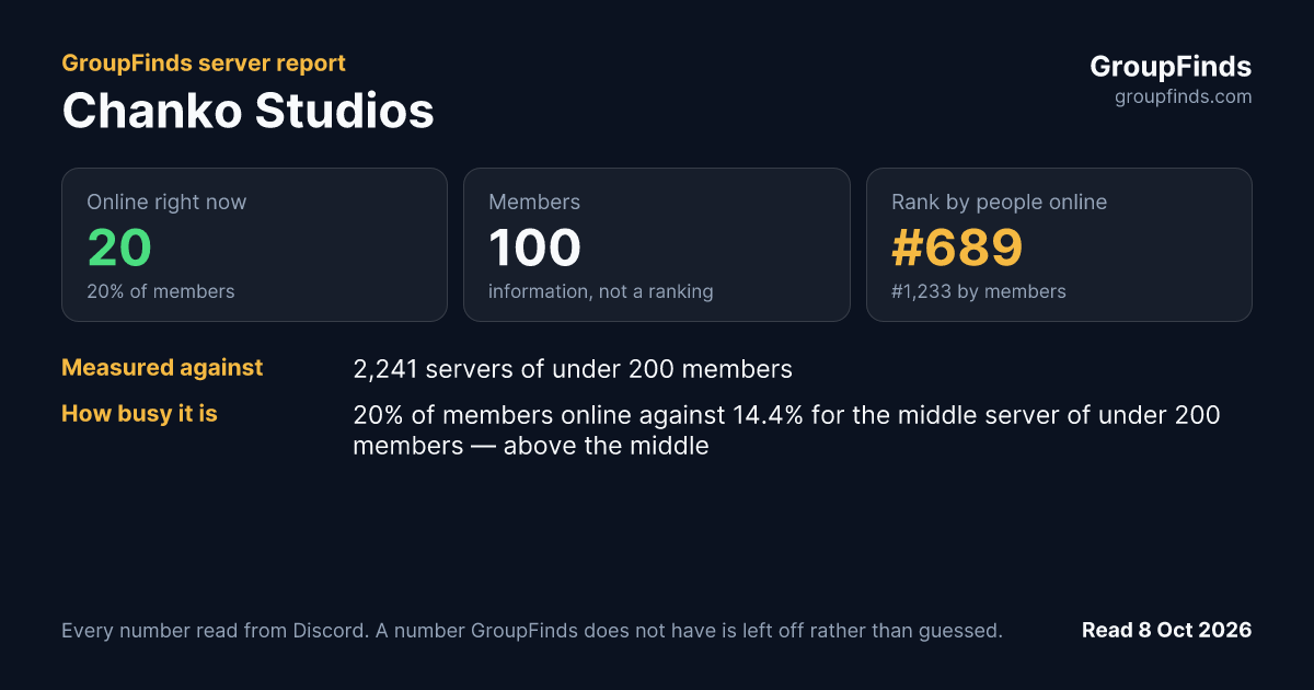 Chanko Studios's GroupFinds server report
