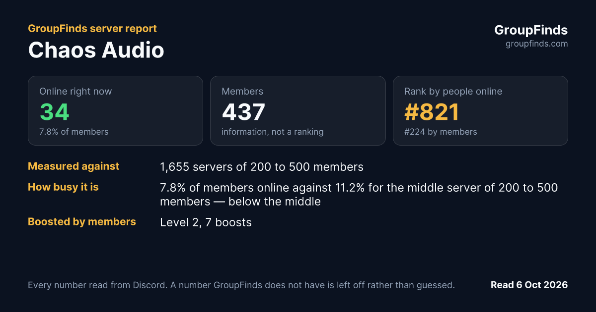 Chaos Audio's GroupFinds server report