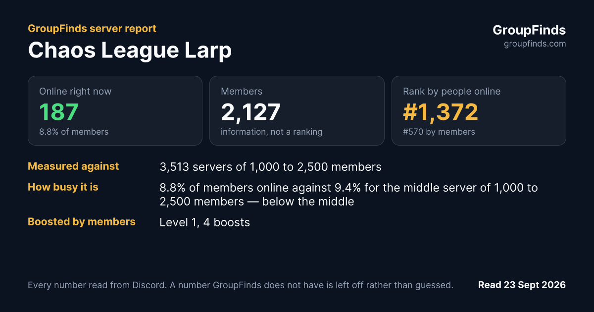 Chaos League Larp's GroupFinds server report